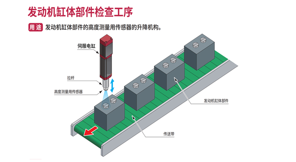 立特威电缸发动机缸体部件检查工序