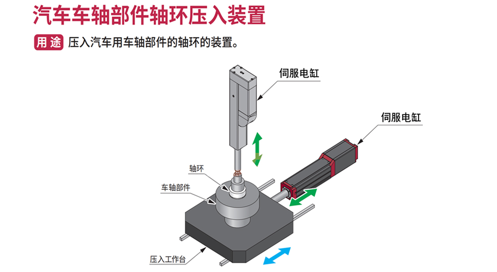 立特威电缸汽车车轴部件轴环压入装置