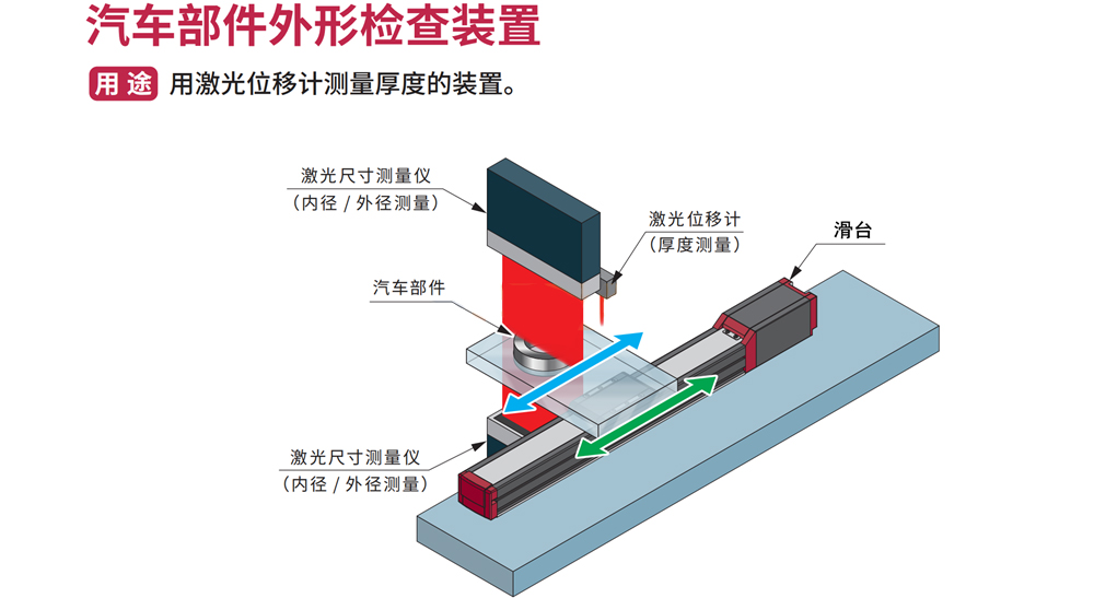 立特威电缸汽车部件外形检查装置