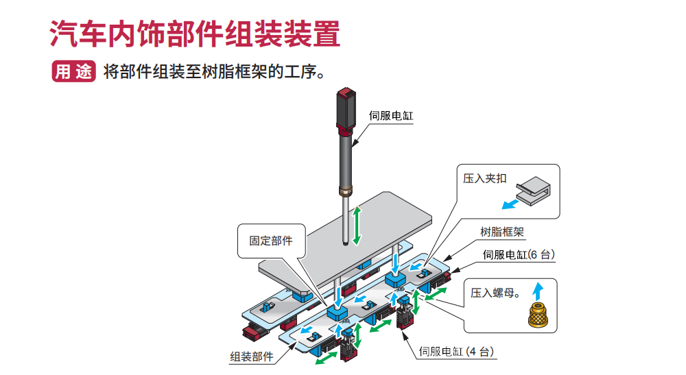 立特威电缸汽车内饰部件组装装置