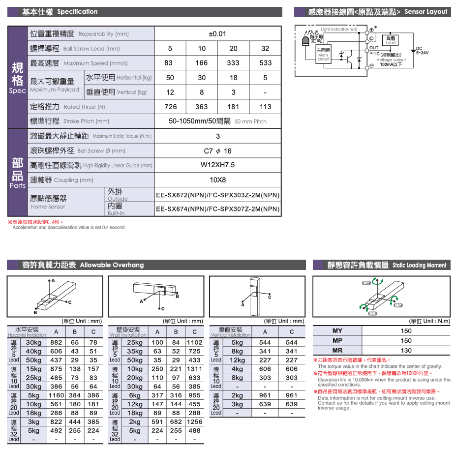 1715047797.png LTH12.png