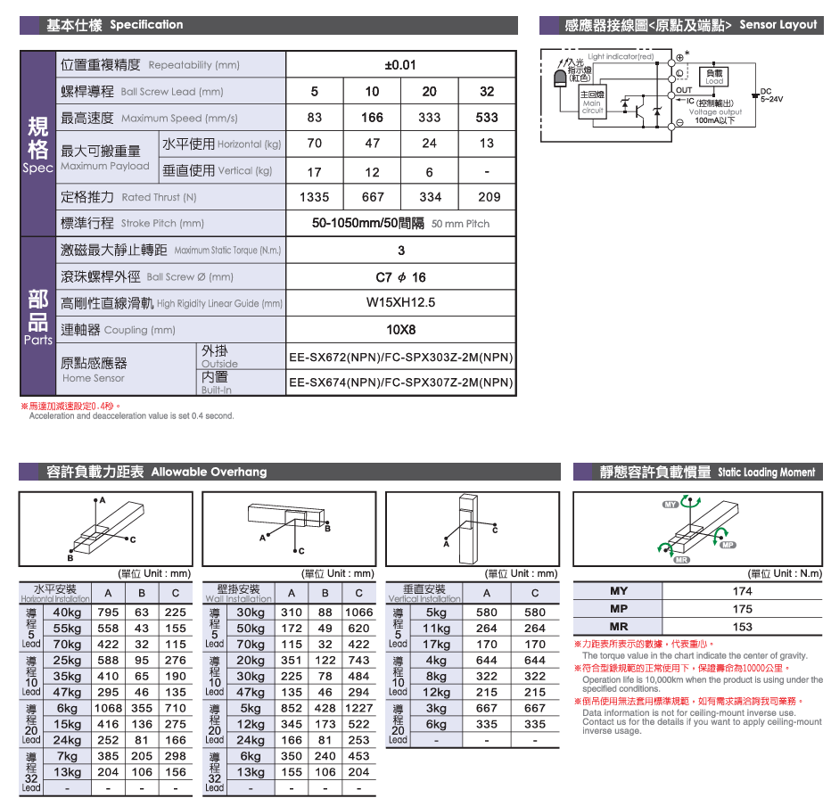 1715047937.png LTH13.png