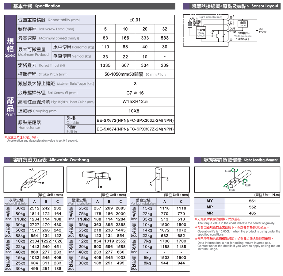 1715048152.png LTH14.png